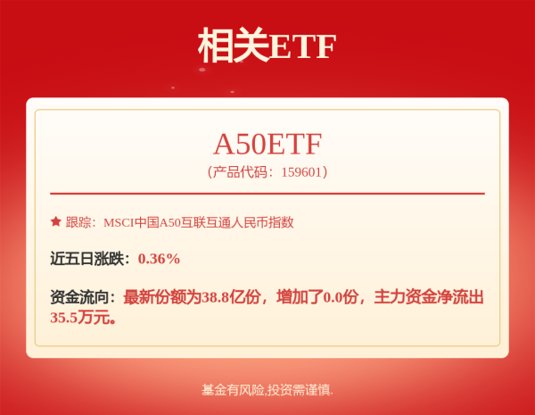 秒配网 罕见，集体发声！